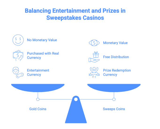 balancing entertainment and prizes in sweepstakes casinos