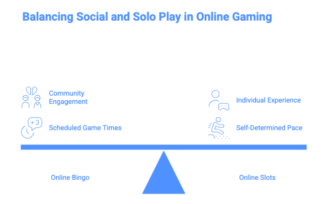 balancing social and solo play in online gaming