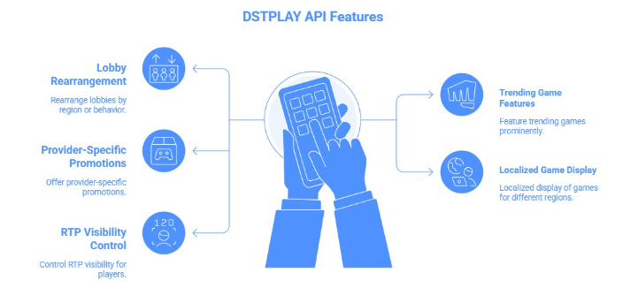 dstplay api features