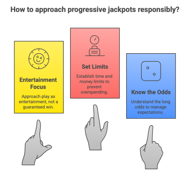 how to approach progressive jackpots responsibly