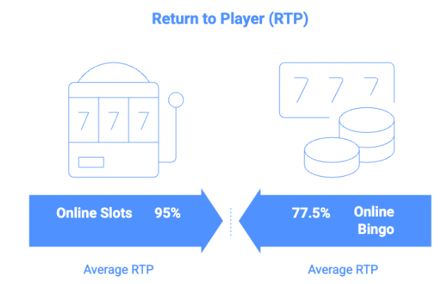 return to player RTP